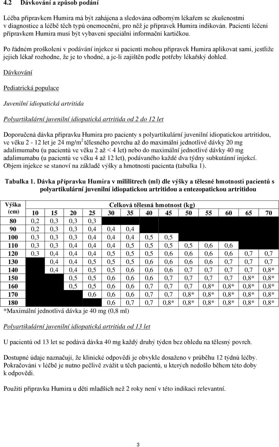 Po řádném proškolení v podávání injekce si pacienti mohou přípravek Humira aplikovat sami, jestliže jejich lékař rozhodne, že je to vhodné, a je-li zajištěn podle potřeby lékařský dohled.