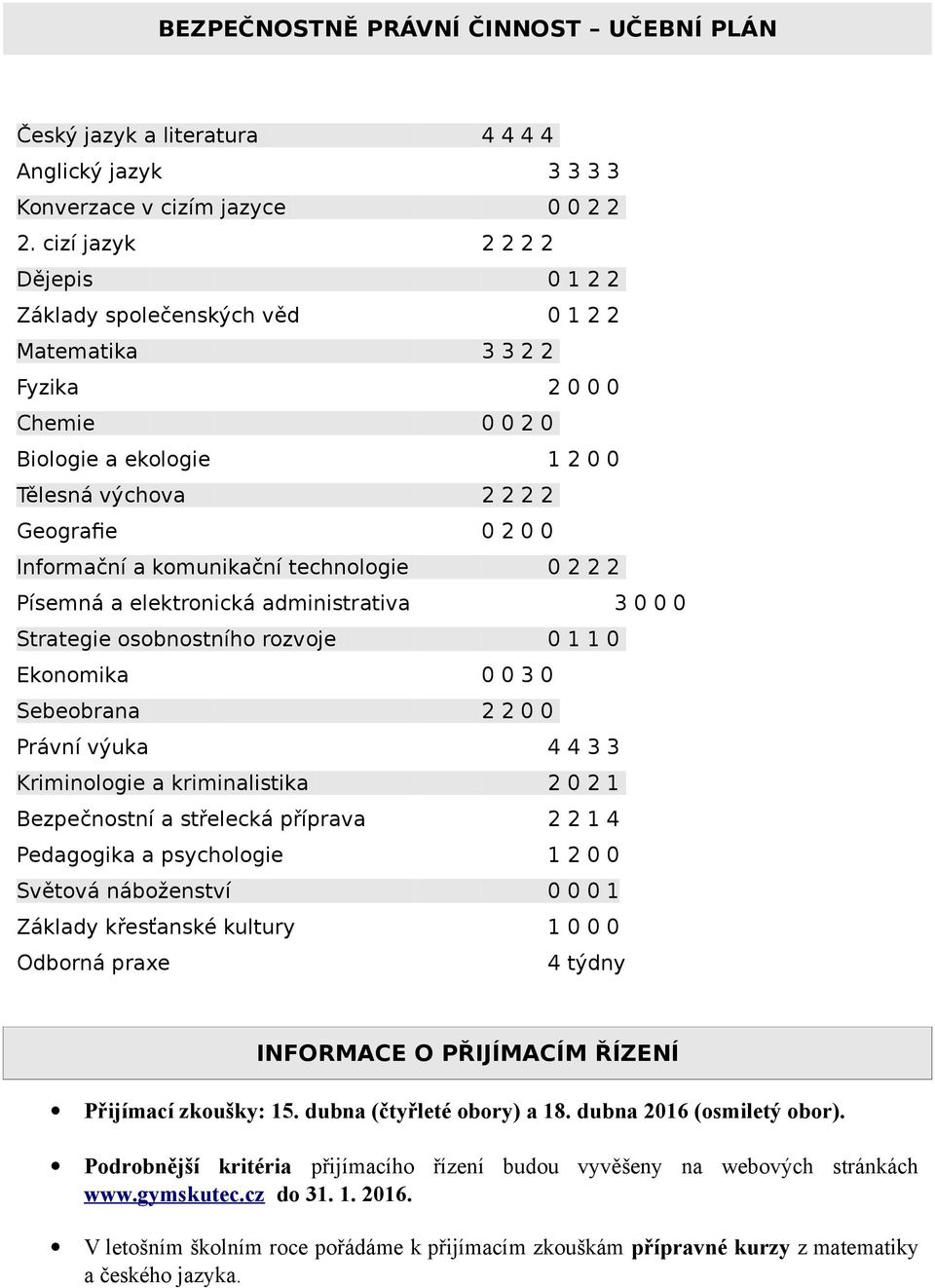 a komunikační technologie 0 2 2 2 Písemná a elektronická administrativa 3 0 0 0 Strategie osobnostního rozvoje 0 1 1 0 Ekonomika 0 0 3 0 Sebeobrana 2 2 0 0 Právní výuka 4 4 3 3 Kriminologie a