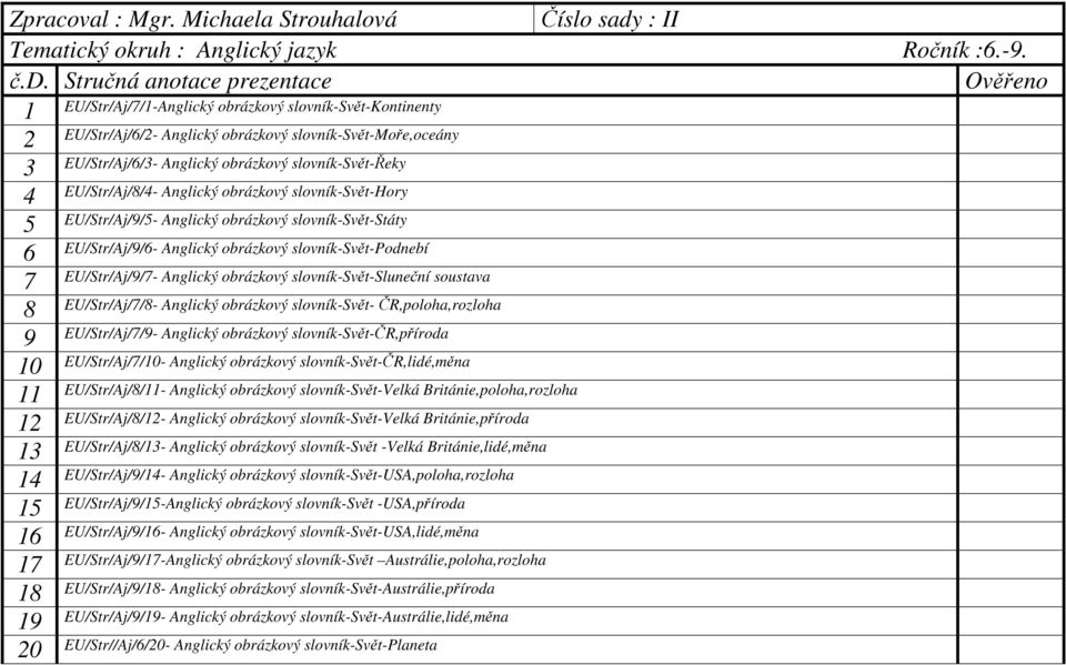 slovník-svět-hory EU/Str/Aj//- Anglický obrázkový slovník-svět-státy EU/Str/Aj//- Anglický obrázkový slovník-svět-podnebí EU/Str/Aj//- Anglický obrázkový slovník-svět-sluneční soustava EU/Str/Aj//-