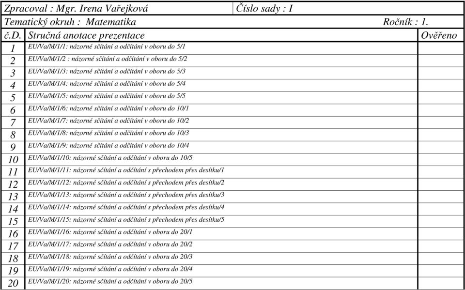 do / EU/Va/M//: názorné sčítání a odčítání v oboru do / EU/Va/M//: názorné sčítání a odčítání v oboru do / EU/Va/M//: názorné sčítání a odčítání v oboru do / EU/Va/M//: názorné sčítání a odčítání v