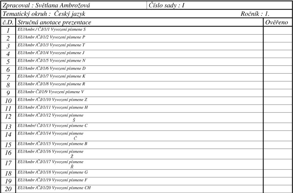 písmene D EU/Ambr /ČJ// Vyvození písmene K EU/Ambr /ČJ// Vyvození písmene R EU/Ambr ČJ// Vyvození písmene V EU/Ambr /ČJ// Vyvození písmene Z EU/Ambr /ČJ// Vyvození písmene H EU/Ambr