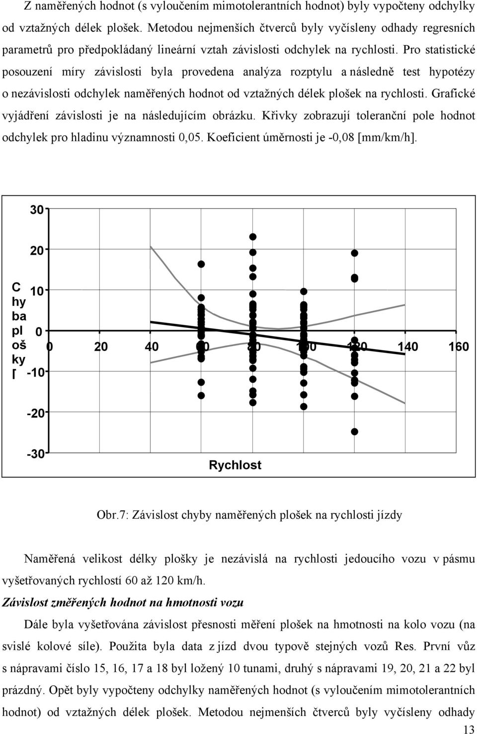 Pro statistické posouzení míry závislosti byla provedena analýza rozptylu a následně test hypotézy o nezávislosti odchylek naměřených hodnot od vztažných délek plošek na rychlosti.