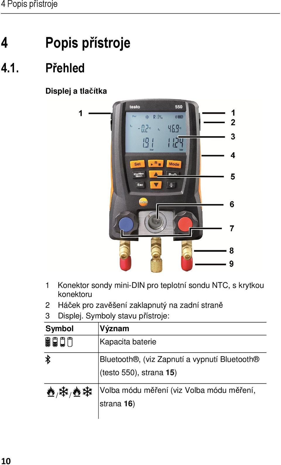 konektoru 2 Háček pro zavěšení zaklapnutý na zadní straně 3 Displej.