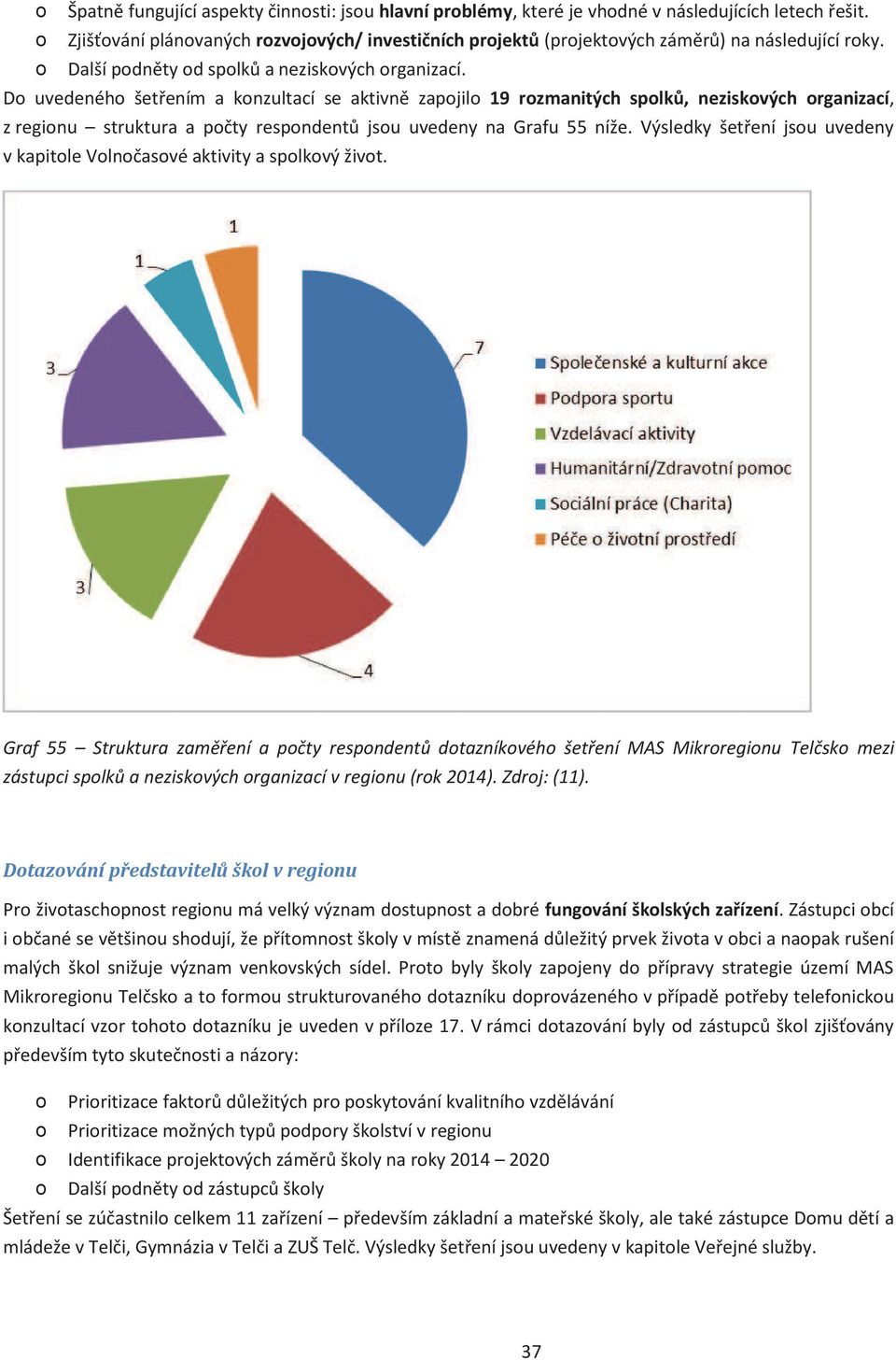 Výsledky šetření jsou uvedeny v kapitole Volnočasové aktivity a spolkový život.