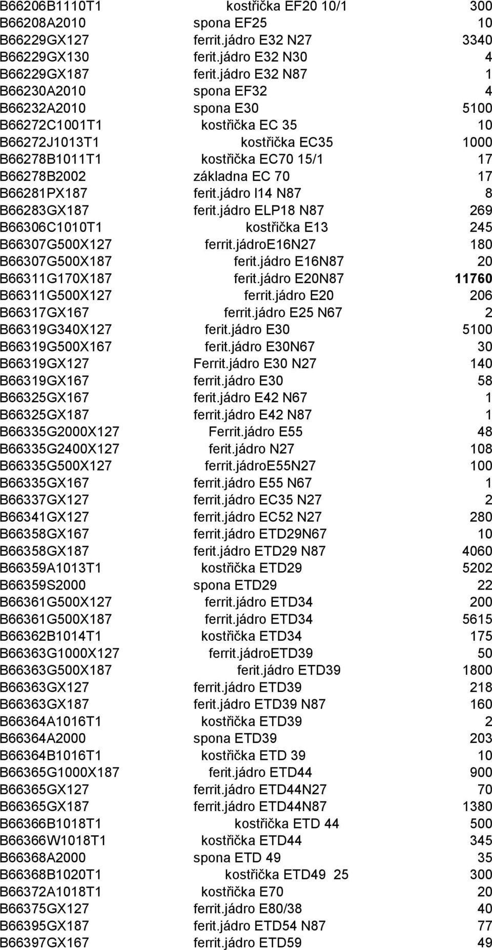 kladna EC 70 17 B66281PX187 ferit.j $)A (" dro l14 N87 8 B66283GX187 ferit.j $)A (" dro ELP18 N87 269 B66306C1010T1 kostika E13 245 B66307G500X127 ferrit.j $)A (" droe16n27 180 B66307G500X187 ferit.