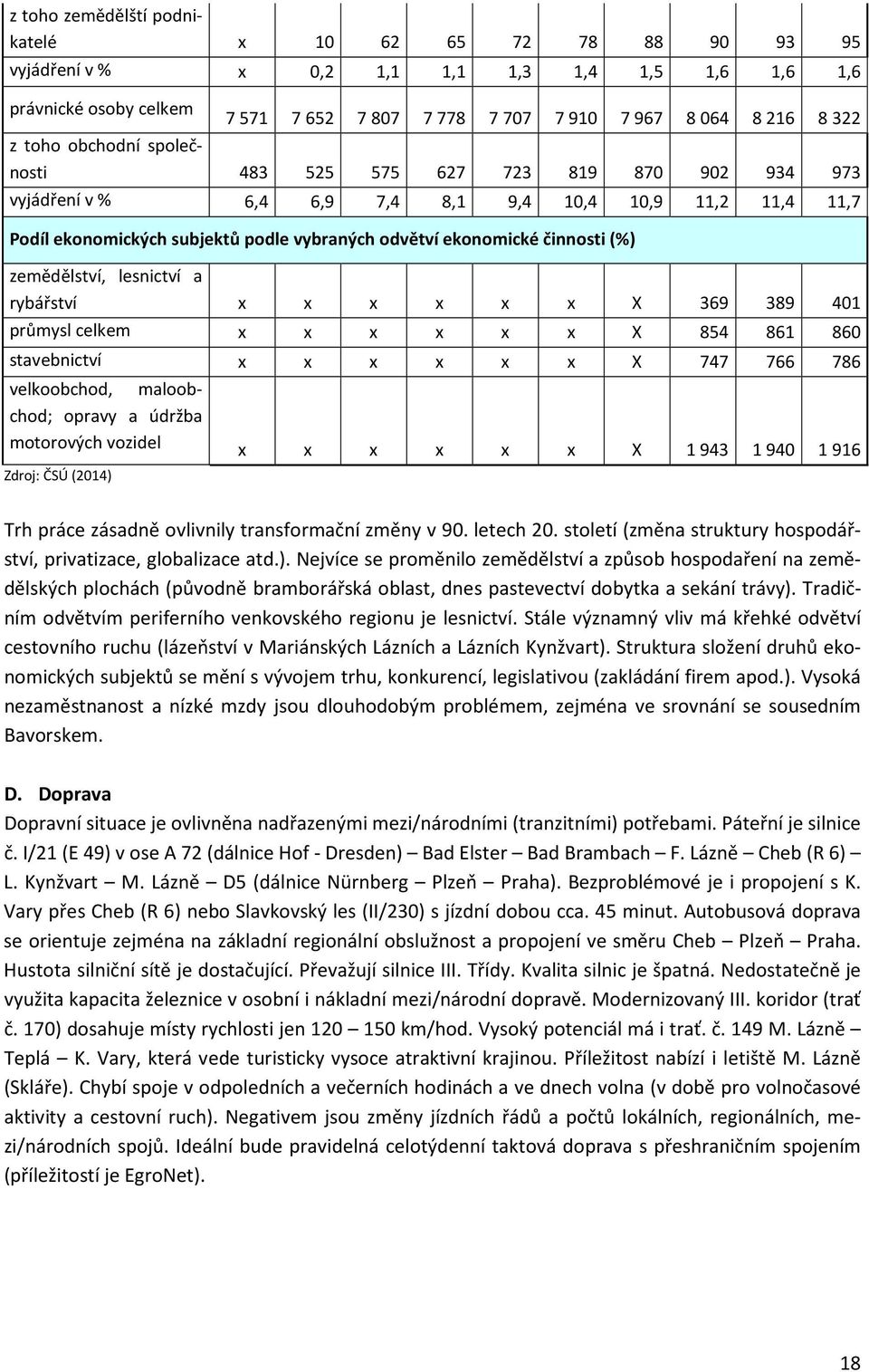 (%) zemědělství, lesnictví a rybářství x x x x x x X 369 389 401 průmysl celkem x x x x x x X 854 861 860 stavebnictví x x x x x x X 747 766 786 velkoobchod, maloobchod; opravy a údržba motorových
