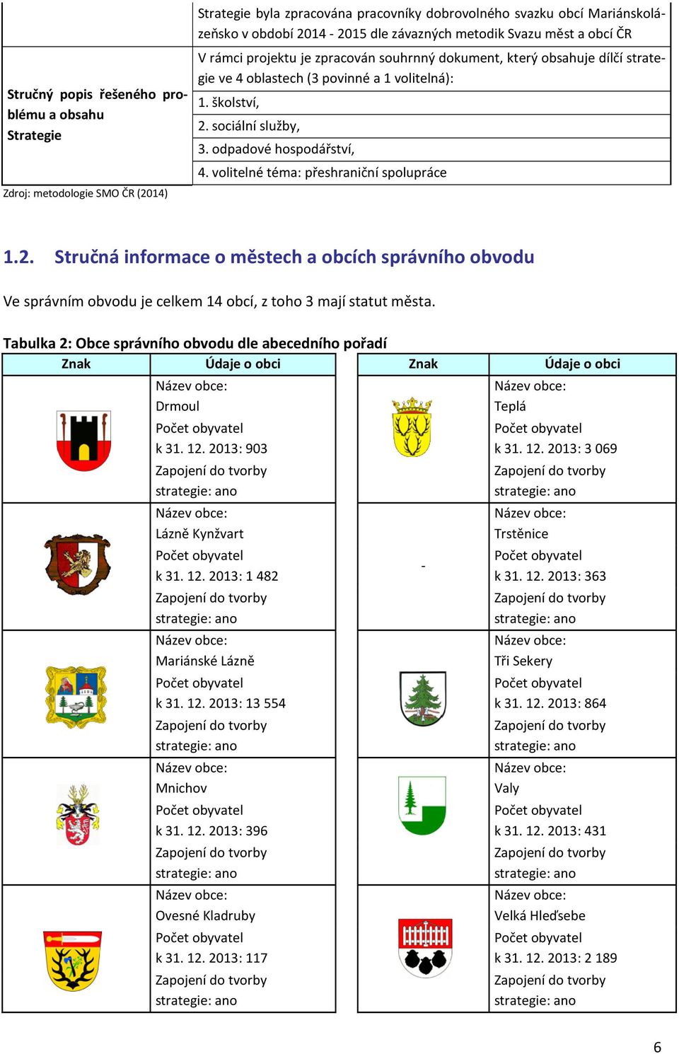 odpadové hospodářství, 4. volitelné téma: přeshraniční spolupráce 1.2. Stručná informace o městech a obcích správního obvodu Ve správním obvodu je celkem 14 obcí, z toho 3 mají statut města.