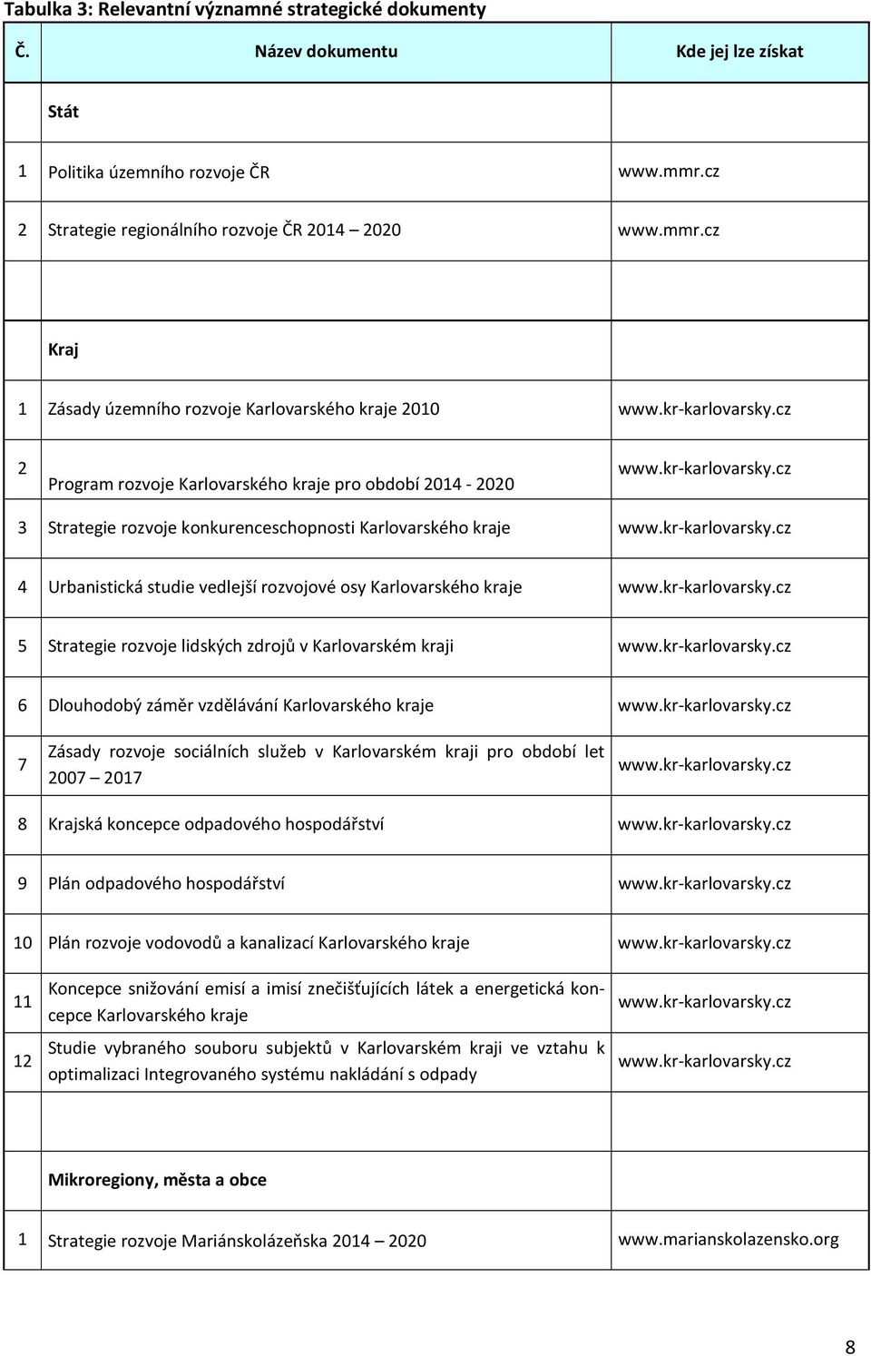 kr-karlovarsky.cz 5 Strategie rozvoje lidských zdrojů v Karlovarském kraji www.kr-karlovarsky.cz 6 Dlouhodobý záměr vzdělávání Karlovarského kraje www.kr-karlovarsky.cz 7 Zásady rozvoje sociálních služeb v Karlovarském kraji pro období let 2007 2017 www.