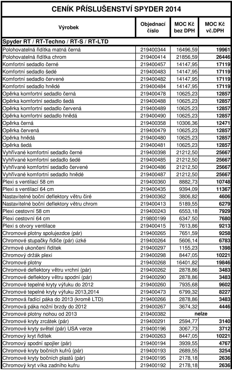 17119 Komfortní sedadlo šedé 219400483 14147,95 17119 Komfortní sedadlo červené 219400482 14147,95 17119 Komfortní sedadlo hnědé 219400484 14147,95 17119 Opěrka komfortní sedadlo černá 219400478