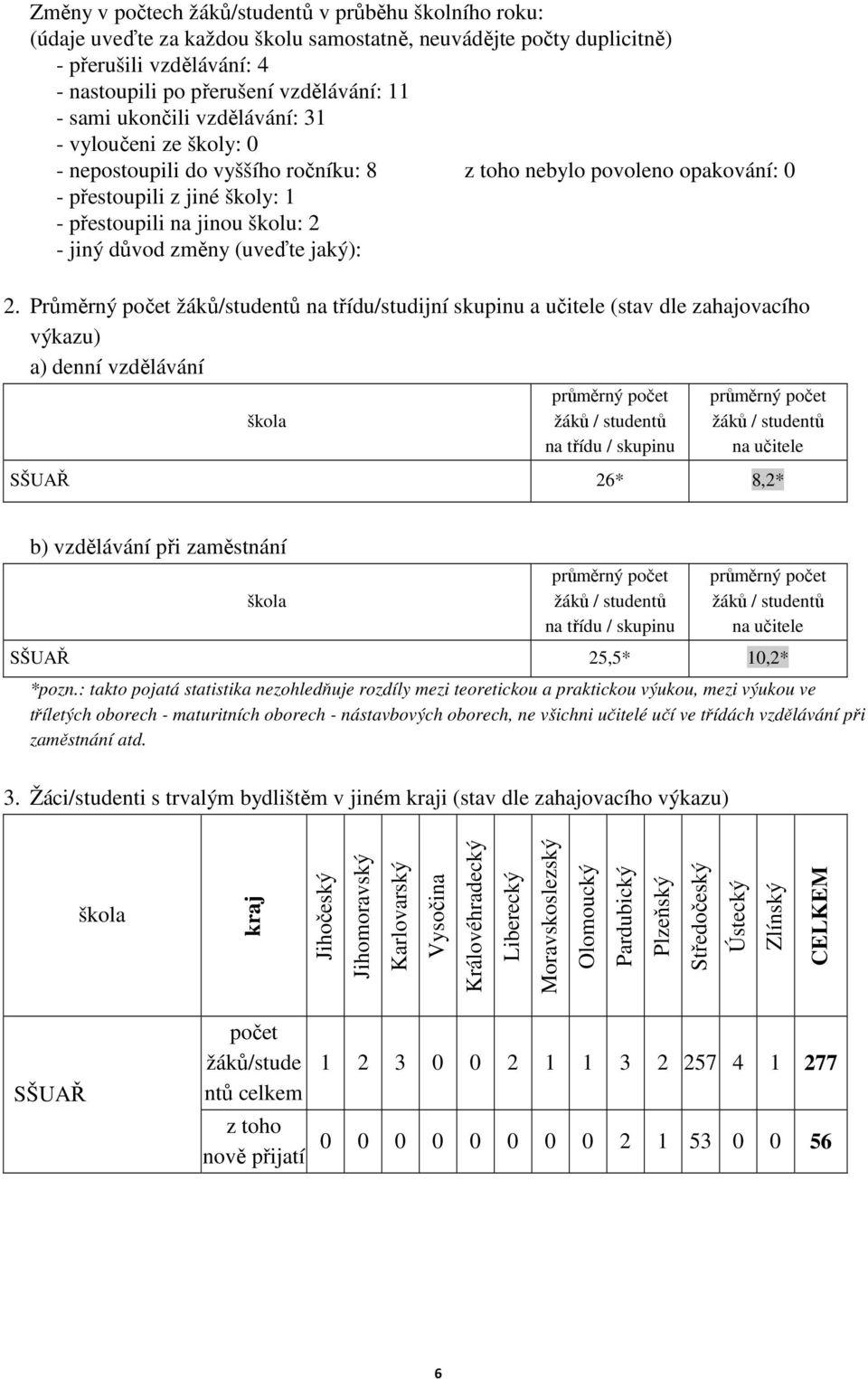 změny (uveďte jaký): 2.