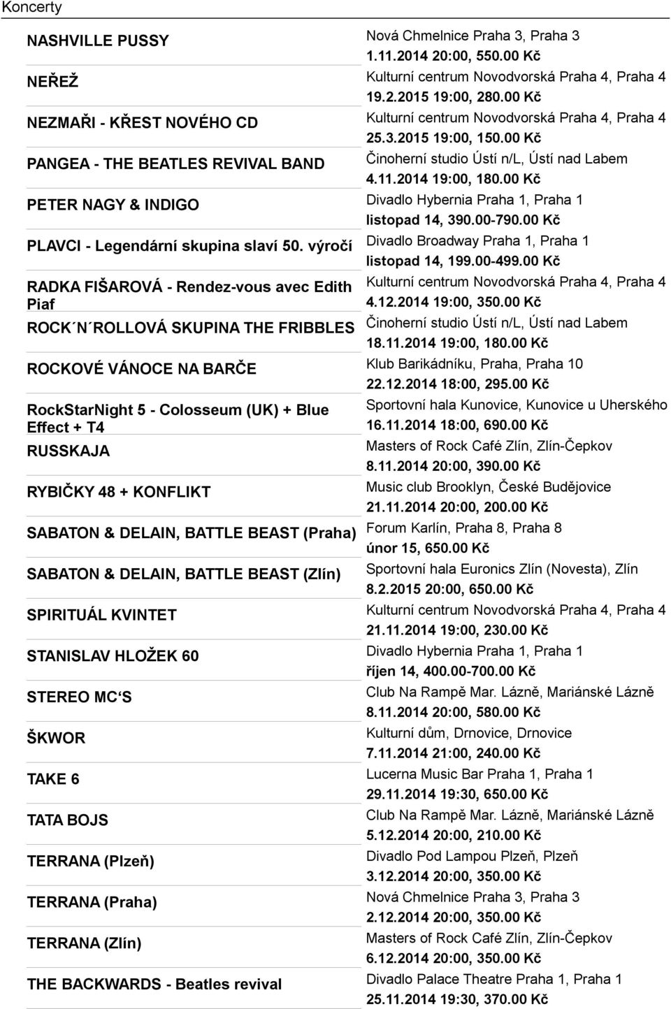 2014 19:00, 180.00 Kč PETER NAGY & INDIGO Divadlo Hybernia Praha 1, Praha 1 listopad 14, 390.00-790.00 Kč PLAVCI - Legendární skupina slaví 50.