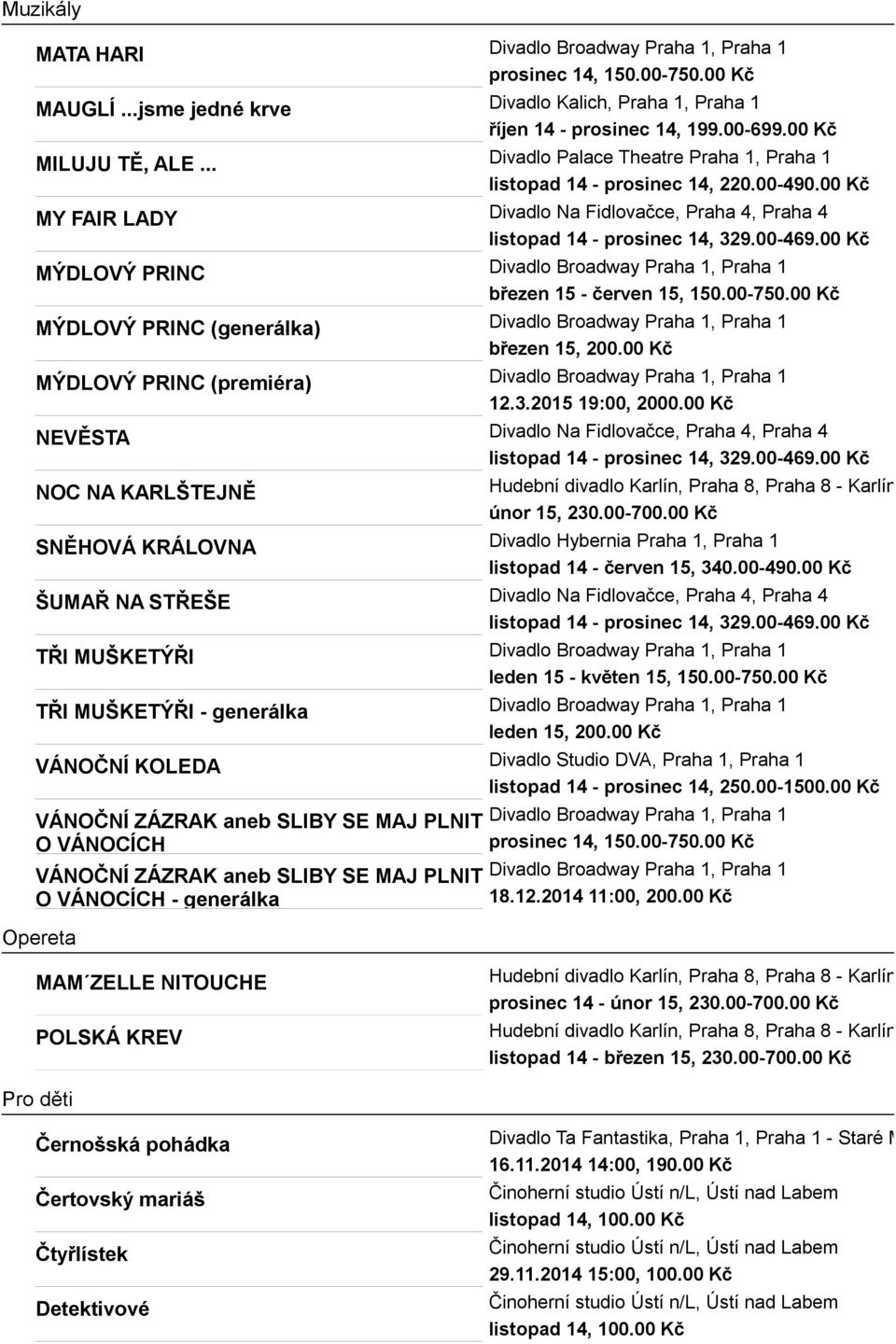 00 Kč MÝDLOVÝ PRINC Divadlo Broadway Praha 1, Praha 1 březen 15 - červen 15, 150.00-750.00 Kč MÝDLOVÝ PRINC (generálka) Divadlo Broadway Praha 1, Praha 1 březen 15, 200.