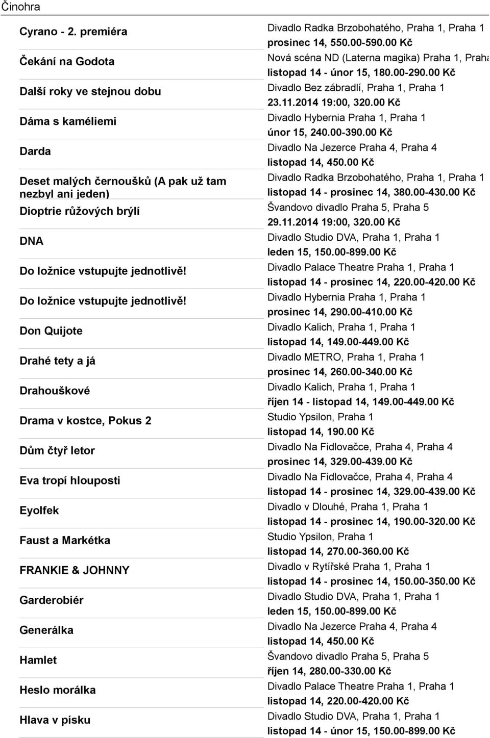 00 Kč Darda Divadlo Na Jezerce Praha 4, Praha 4 listopad 14, 450.