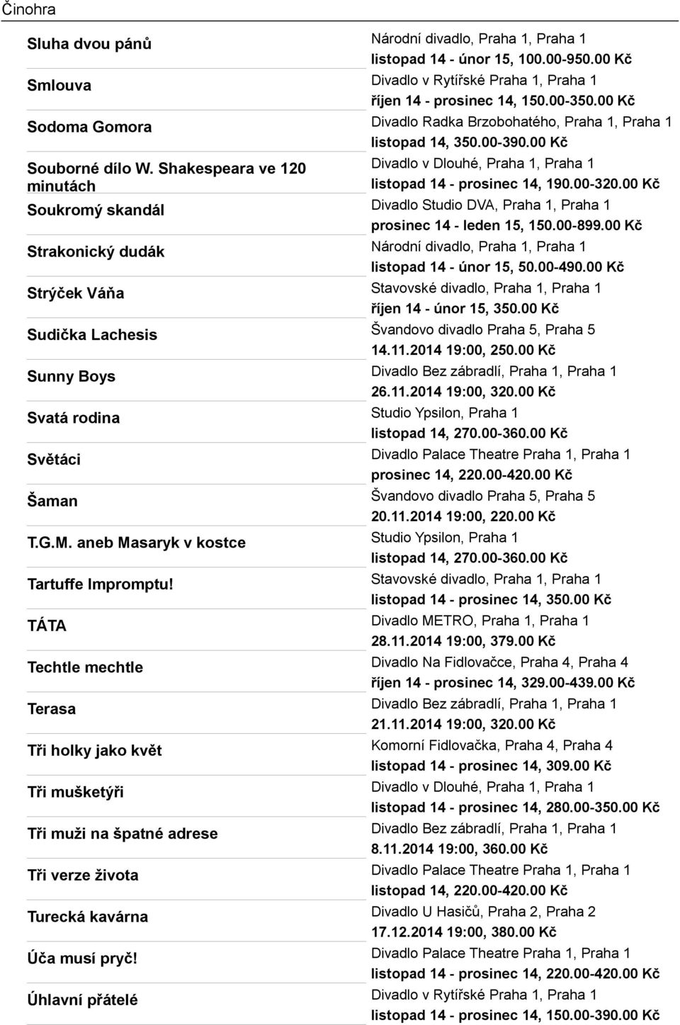 Shakespeara ve 120 Divadlo v Dlouhé, Praha 1, Praha 1 minutách listopad 14 - prosinec 14, 190.00-320.00 Kč Soukromý skandál Divadlo Studio DVA, Praha 1, Praha 1 prosinec 14 - leden 15, 150.00-899.