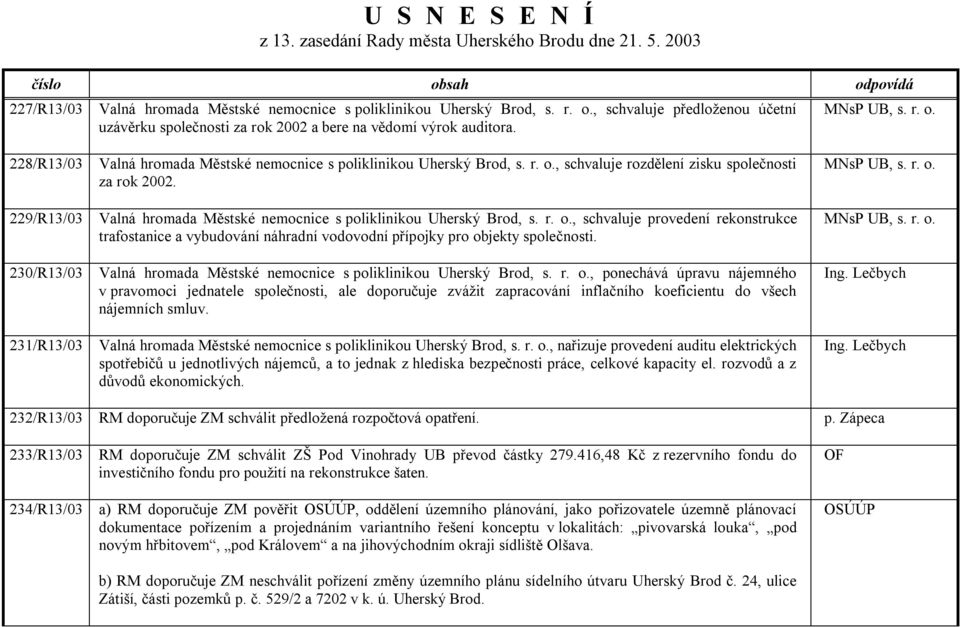 Valná hromada Městské nemocnice s poliklinikou Uherský Brod, s. r. o., schvaluje provedení rekonstrukce trafostanice a vybudování náhradní vodovodní přípojky pro objekty společnosti.