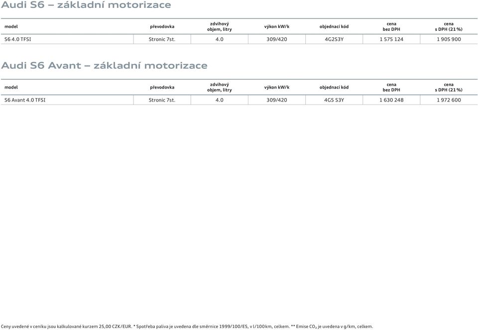0 309/420 4G2S3Y 1 575 124 1 905 900 Audi S6 Avant základní motorizace model převodovka zdvihový objem, litry výkon kw/k objednací kód