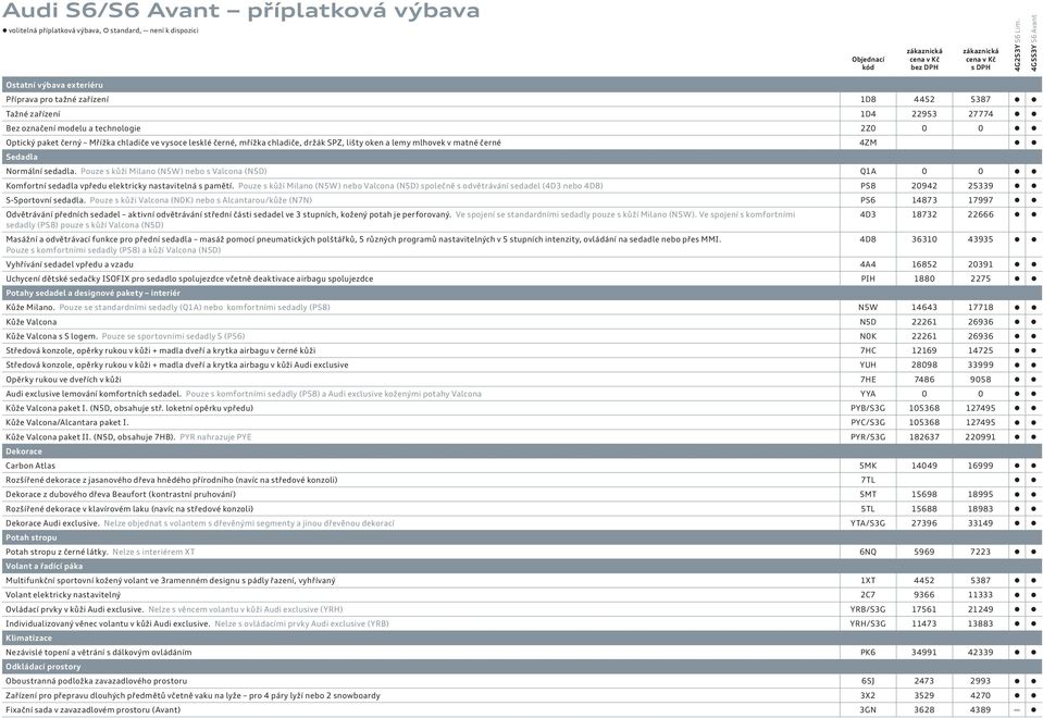 vysoce lesklé černé, mřížka chladiče, držák SPZ, lišty oken a lemy mlhovek v matné černé 4ZM Sedadla Normální sedadla.