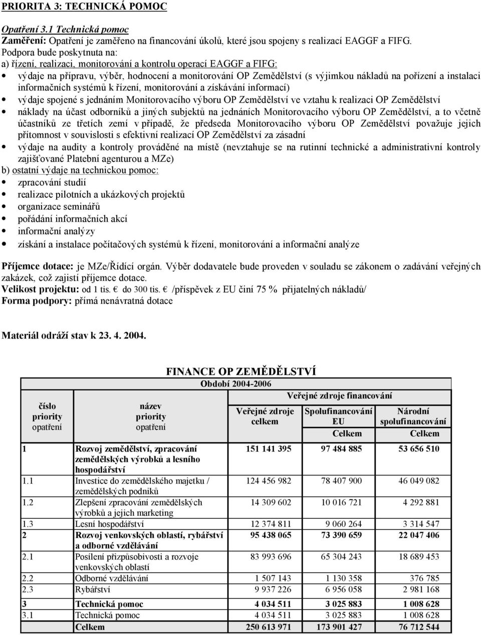 instalaci informačních systémů k řízení, monitorování a získávání informací) výdaje spojené s jednáním Monitorovacího výboru OP Zemědělství ve vztahu k realizaci OP Zemědělství náklady na účast
