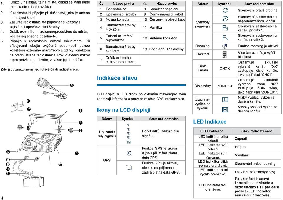 Připojte k radiostanici externí mikro/repro. Při připojování dbejte zvýšené pozornosti poloze konektoru externího mikro/repro a zdířky konektoru na přední straně radiostanice.