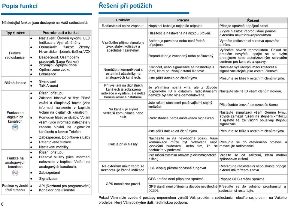 Bezpečnost: Osamocený pracovník (Lone Worker) Zbývající výpůjční doba Optimalizace zvuku Lokalizace Řízení přístupu Základní hlasové služby: Přímé volání a Skupinový hovor (více informací naleznete v