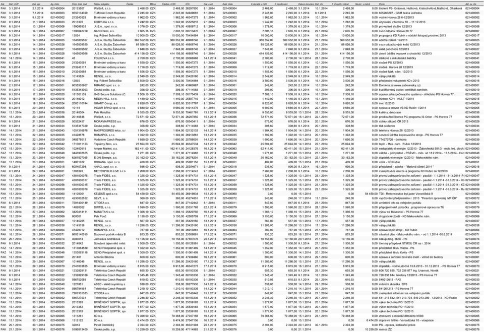 1.2014 7.1.2014 021400003 9550134399 T-Mobile Czech Republic a.s. 2 245,00 CZK 2 245,00 64949681 8.1.2014 021400003 2 245,00 2 245,00 3.1.2014 8.1.2014 2 245,00 0,00 605263297 - GSM brána ústředna 021400003 FAK 3.