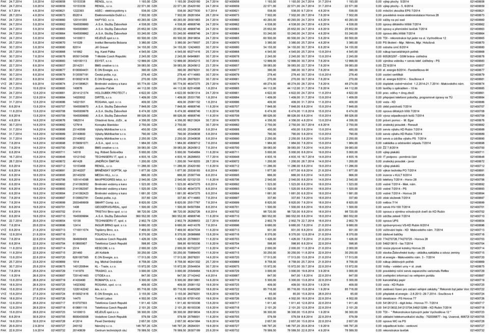 2014 021400621 1222393 ASEC - elektrosystémy s.r.o. 538,00 CZK 538,00 26277930 9.7.2014 021400621 538,00 538,00 9.7.2014 4.8.2014 538,00 0,00 měsíční zkouška EPS 7/2014 021400621 FAK 28.7.2014 4.8.2014 021400673 852014 Elektromontáţe Dušil s.