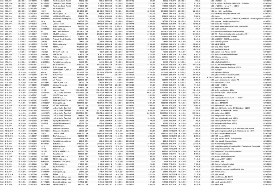 9.2014 29.9.2014 021400807 614156225 Telefónica Czech Republic, a.s. 1 188,39 CZK 1 188,39 60193336 16.9.2014 021400807 1 188,39 1 188,39 16.9.2014 25.9.2014 1 188,39 0,00 541261213 - Horova 77-8/2014 021400807 FAK 16.
