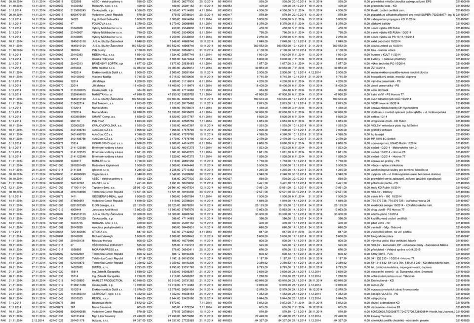 11.2014 13.11.2014 021400955 5135695243 Česká pošta, s.p. 4 356,00 CZK 4 356,00 47114983 4.11.2014 021400955 4 356,00 4 356,00 3.11.2014 10.11.2014 4 356,00 0,00 Kvalif. osobní cerifikát zam.