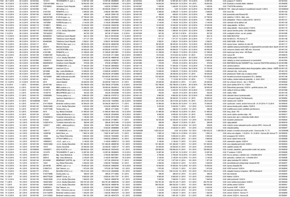 inikátorŧ 021500058 FAK 10.12.2014 22.12.2014 021401097 379106632 Vodafone Czech Republic a.s. 1 426,00 CZK 1 426,00 25788001 10.12.2014 021401097 1 426,00 1 426,00 10.12.2014 18.12.2014 1 426,00 0,00 774270726-ústředna 021401097 FAK 10.