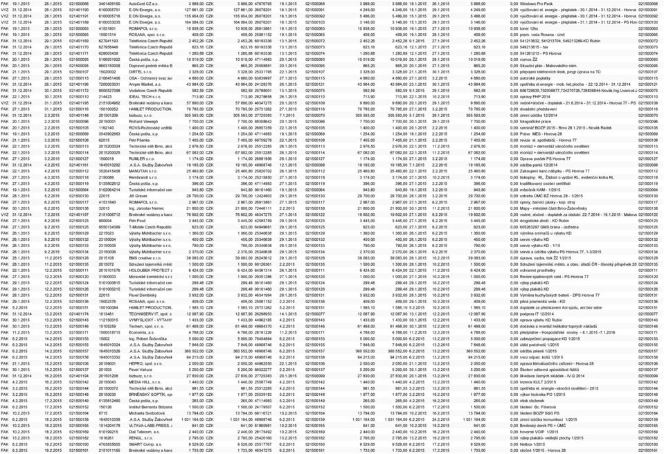 energie - přeplatek - 30.1.2014-31.12.2014 - Horova 28021500091 VYZ 31.12.2014 28.1.2015 021401191 6100005716 E.ON Energie, a.s. 135 954,00 CZK 135 954,00 26078201 16.1.2015 021500092 5 486,00 5 486,00 15.