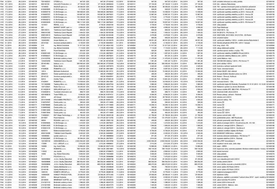 2.2014 26.2.2014 021400148 14100003 KEJDUŠ spol.s.r.o. 36 300,00 CZK 36 300,00 26919834 12.2.2014 021400148 36 300,00 36 300,00 12.2.2014 20.2.2014 36 300,00 0,00 TDI - výměna otvorových prvkŧ na školních zařízeních 021400148 VYZ 17.