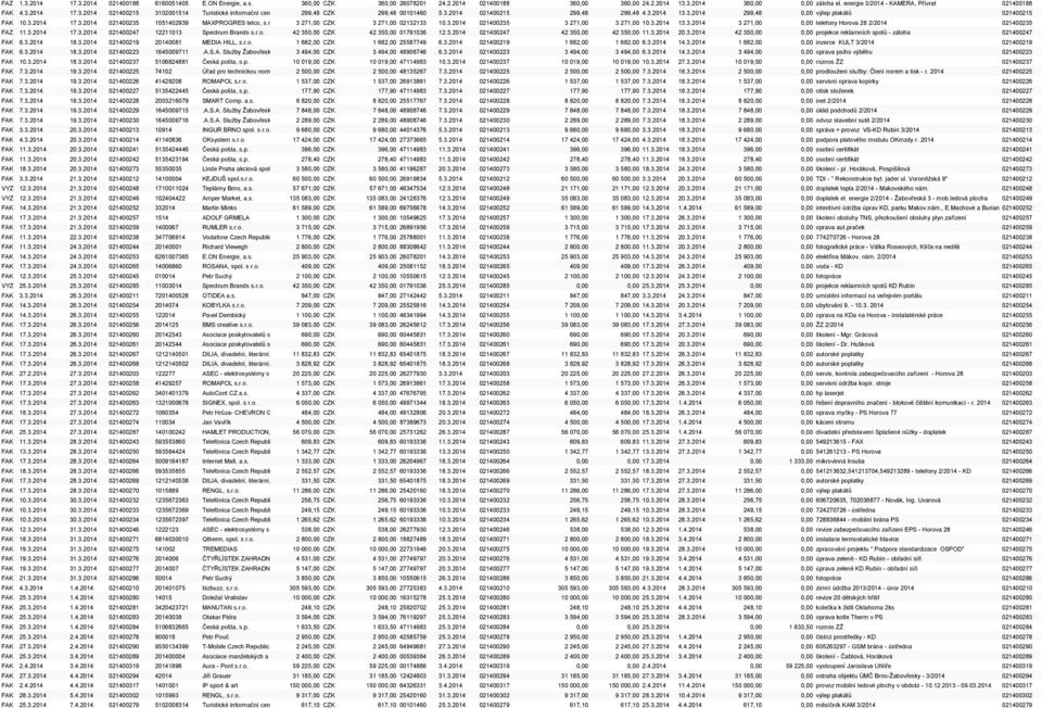 3.2014 13.3.2014 299,48 0,00 výlep plakátŧ 021400215 FAK 10.3.2014 17.3.2014 021400235 1051402939 MAXPROGRES telco, s.r.o. 3 271,00 CZK 3 271,00 02132133 10.3.2014 021400235 3 271,00 3 271,00 10.3.2014 13.3.2014 3 271,00 0,00 telefony Horova 28 2/2014 021400235 FAZ 11.