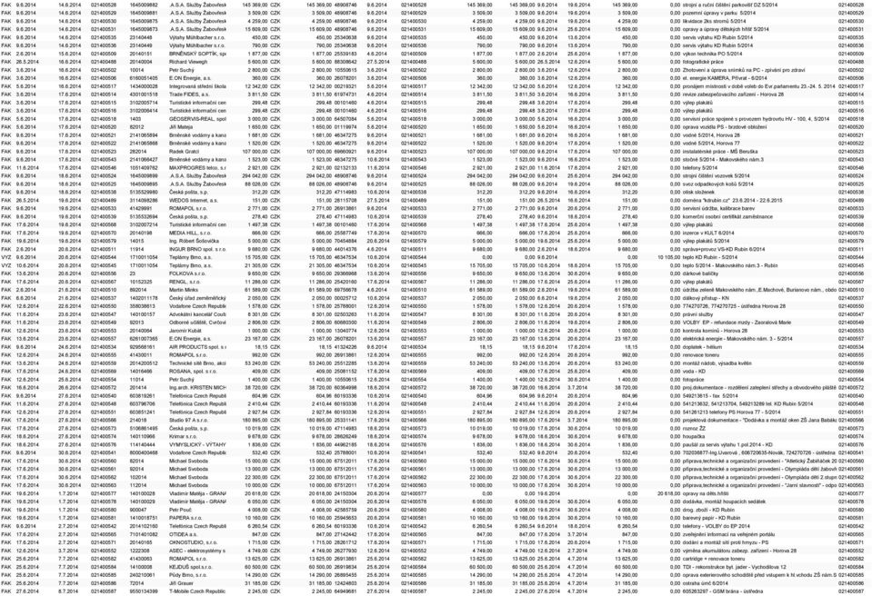 6.2014 14.6.2014 021400530 1645009875.A.S.A. Sluţby Ţabovřesky, s.r.o. 4 259,00 CZK 4 259,00 48908746 9.6.2014 021400530 4 259,00 4 259,00 9.6.2014 19.6.2014 4 259,00 0,00 likvidace 2ks stromŧ 5/2014 021400530 FAK 9.