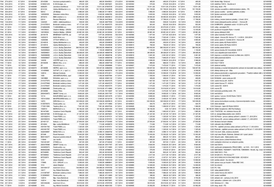 6.2014 9.7.2014 021400588 4000255 Jaroslava Andrlíková 10 811,00 CZK 10 811,00 67597076 27.6.2014 021400588 10 811,00 10 811,00 27.6.2014 8.7.2014 10 811,00 0,00 drog. zboţí - PS 021400588 FAK 30.6.2014 9.7.2014 021400590 2214124 Výtahy Mühlbacher s.