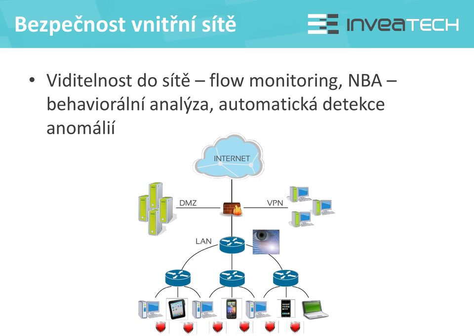 monitoring, NBA behaviorální