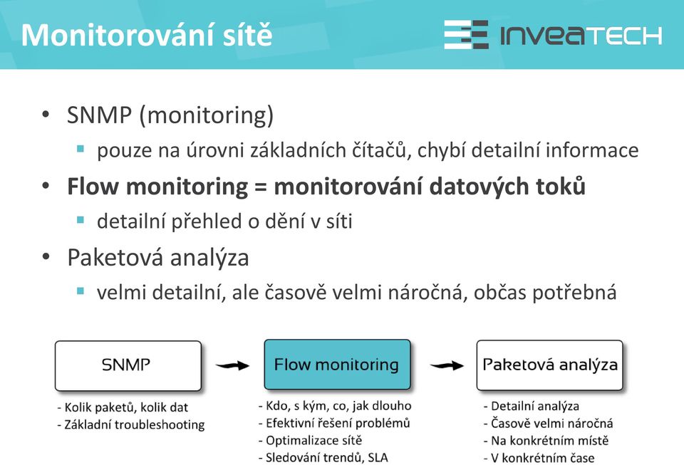 monitorování datových toků detailní přehled o dění v síti
