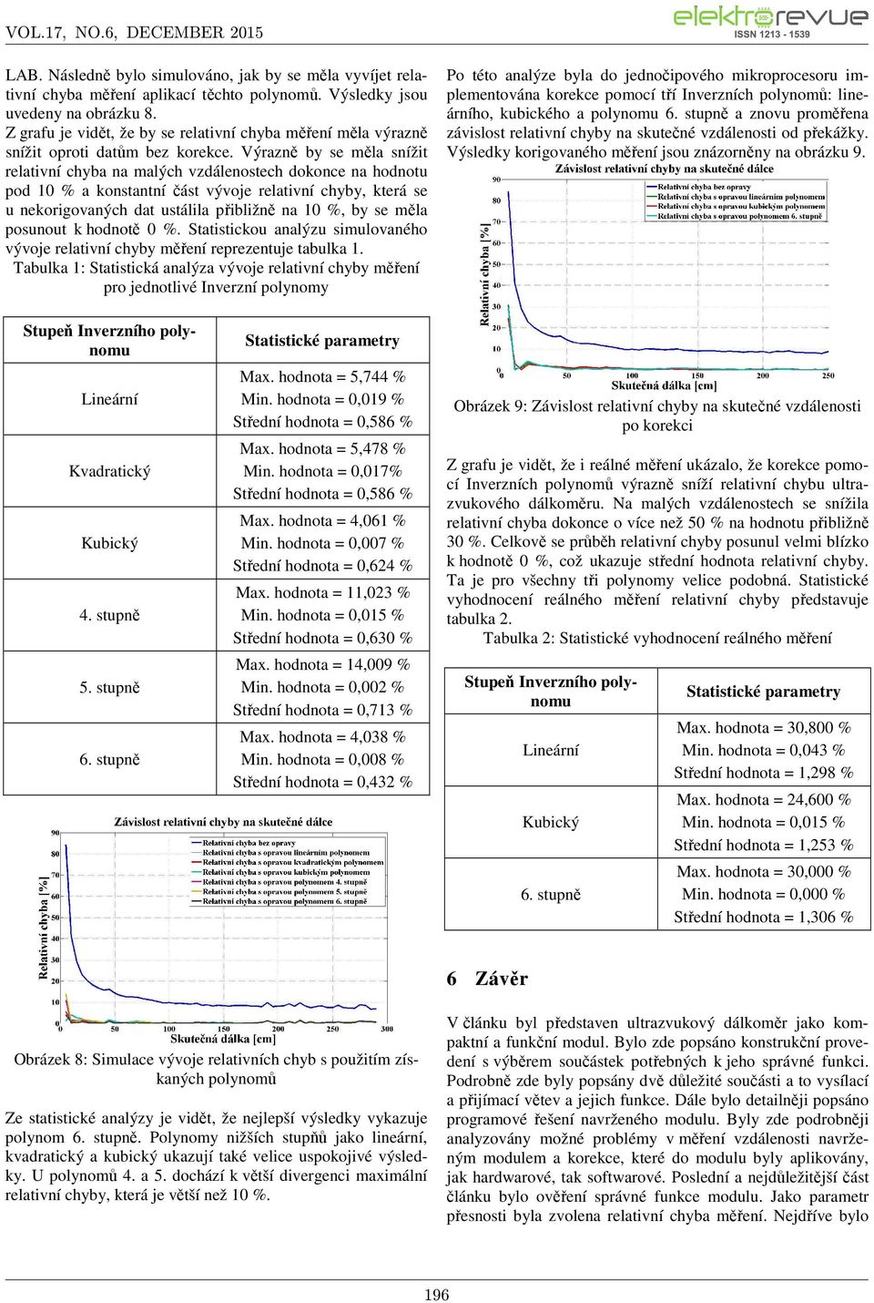 Výrazně by se měla snížit relativní chyba na malých vzdálenostech dokonce na hodnotu pod 10 % a konstantní část vývoje relativní chyby, která se u nekorigovaných dat ustálila přibližně na 10 %, by se