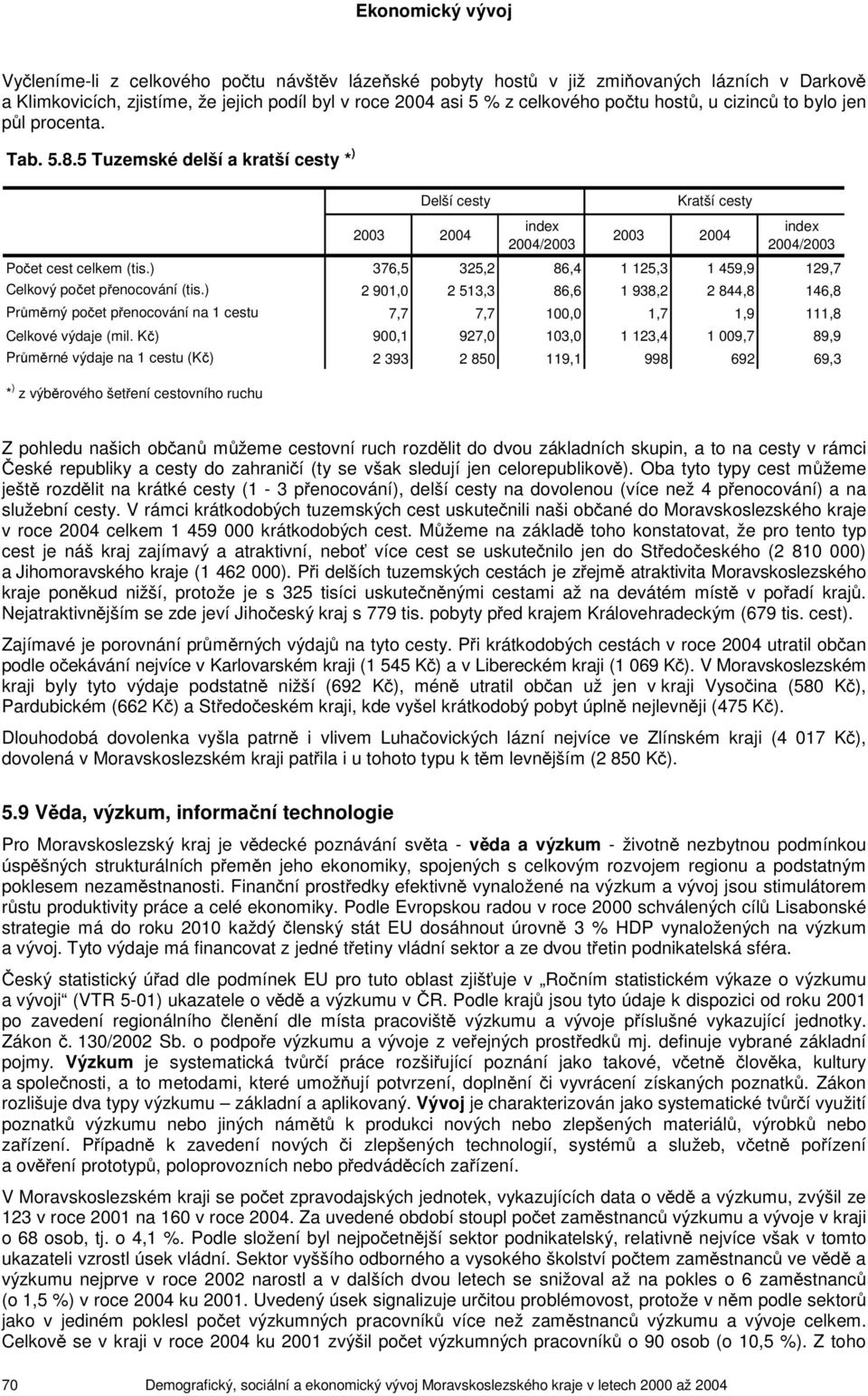 ) 2 901,0 2 513,3 86,6 1 938,2 2 844,8 146,8 Průměrný počet přenocování na 1 cestu 7,7 7,7 100,0 1,7 1,9 111,8 Celkové výdaje (mil.