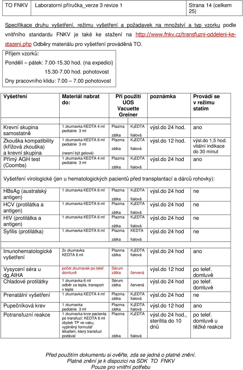 pohotovost Dny pracovního klidu: 7.00 7.