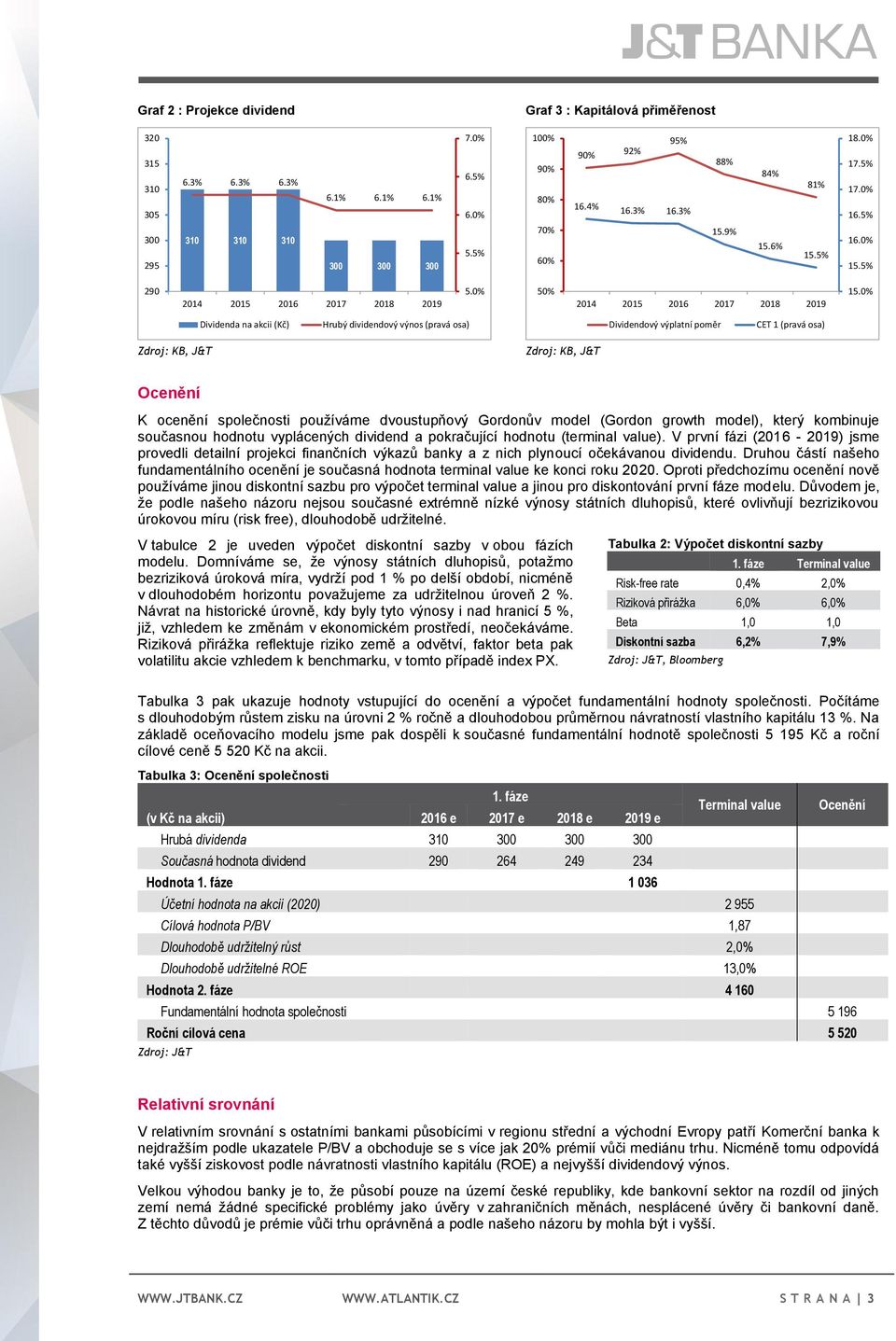 0% Dividenda na akcii (Kč) Hrubý dividendový výnos (pravá osa) Dividendový výplatní poměr CET 1 (pravá osa) Zdroj: KB, J&T Zdroj: KB, J&T Ocenění K ocenění společnosti používáme dvoustupňový Gordonův