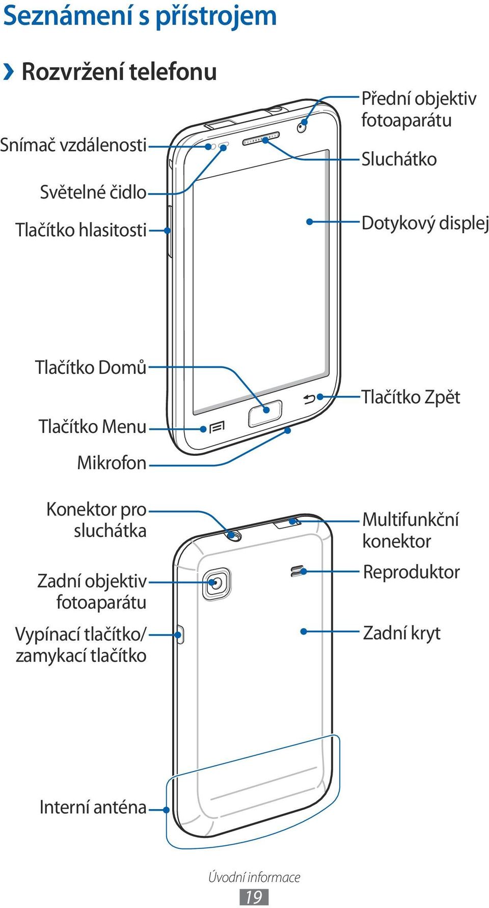 Menu Mikrofon Konektor pro sluchátka Zadní objektiv fotoaparátu Vypínací tlačítko/ zamykací