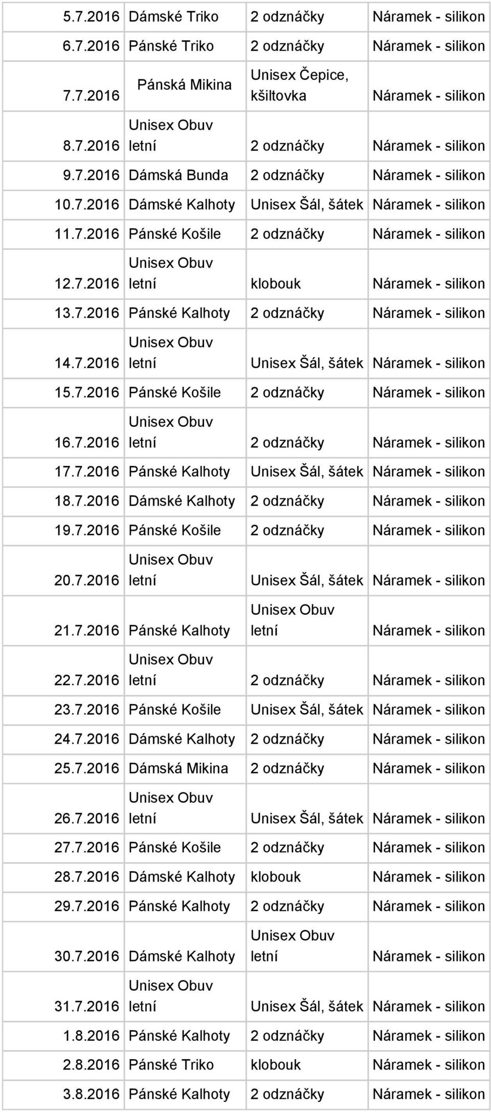 7.2016 Pánské Košile 2 odznáčky 20.7.2016 Unisex Šál, šátek 21.7.2016 Pánské Kalhoty 22.7.2016 2 odznáčky 23.7.2016 Pánské Košile Unisex Šál, šátek 24.7.2016 Dámské Kalhoty 2 odznáčky 25.7.2016 Dámská Mikina 2 odznáčky 26.