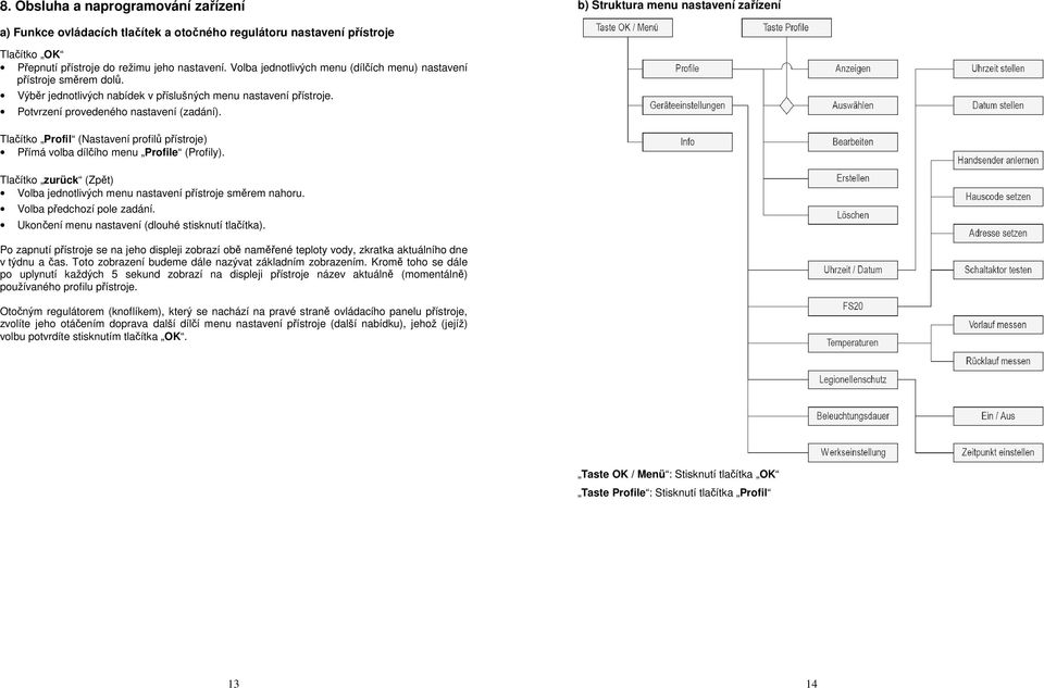 Tlačítko Profil (Nastavení profilů přístroje) Přímá volba dílčího menu Profile (Profily). Tlačítko zurück (Zpět) Volba jednotlivých menu nastavení přístroje směrem nahoru. Volba předchozí pole zadání.