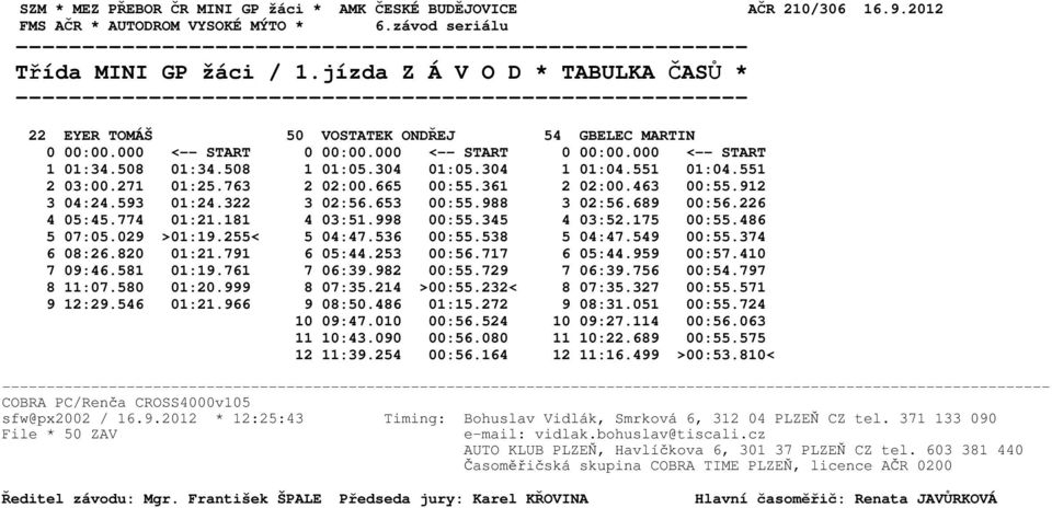 181 4 03:51.998 00:55.345 4 03:52.175 00:55.486 5 07:05.029 >01:19.255< 5 04:47.536 00:55.538 5 04:47.549 00:55.374 6 08:26.820 01:21.791 6 05:44.253 00:56.717 6 05:44.959 00:57.410 7 09:46.581 01:19.