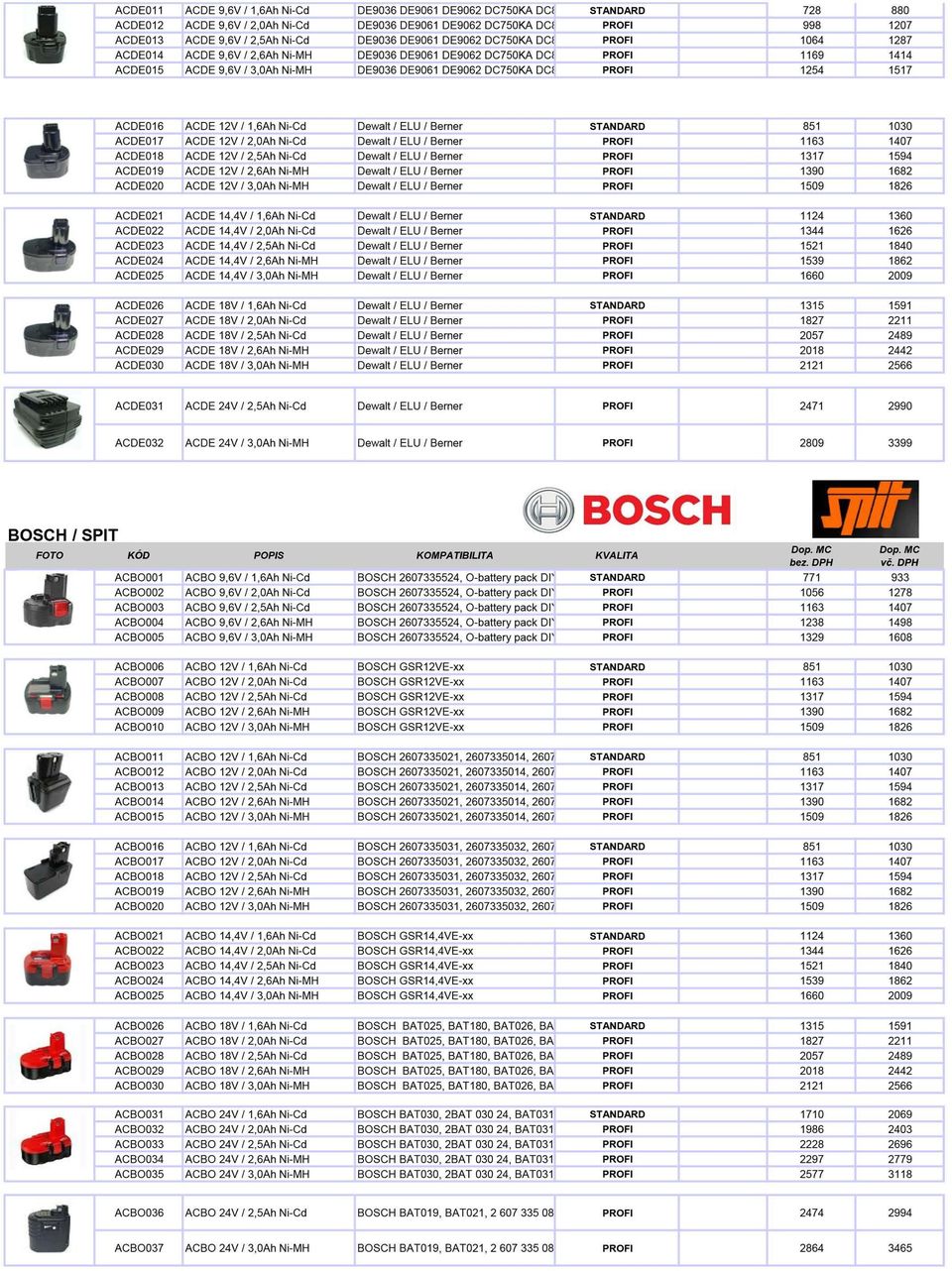 Berner Dewat I ELU I Berner Dewat / ELU I Berner Dewat / ELU I Berner ACDE021 ACDE022 ACDE023 ACDE024 ACDE025 ACDE 14,4V 1 1,6Ah Ni-Cd ACDE 14,4V 12,0Ah Ni-Cd ACDE 14,4V 12,5Ah Ni-Cd ACDE 14,4V