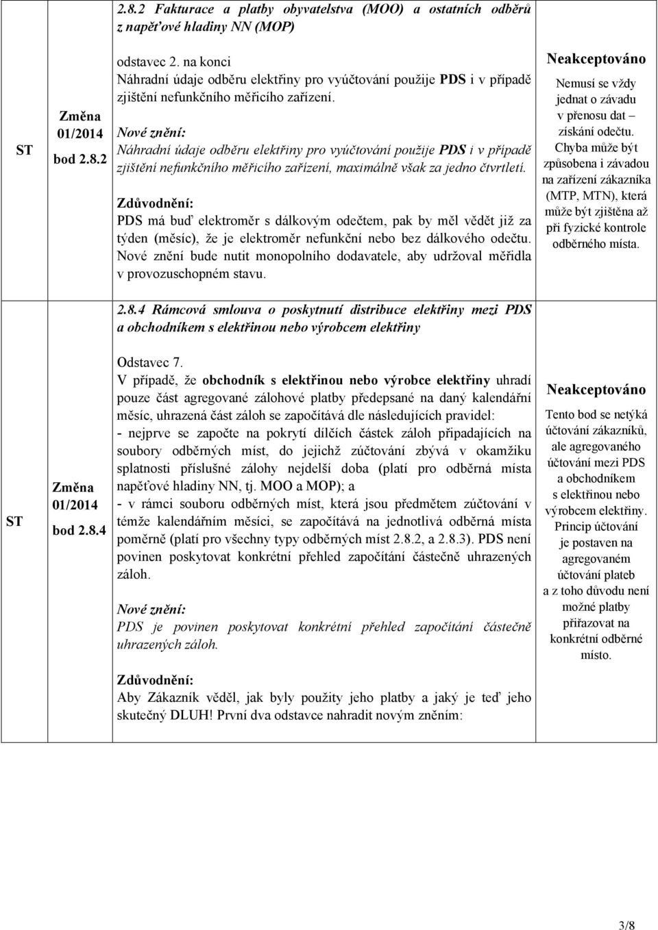 Náhradní údaje odběru elektřiny pro vyúčtování použije PDS i v případě zjištění nefunkčního měřicího zařízení, maximálně však za jedno čtvrtletí.