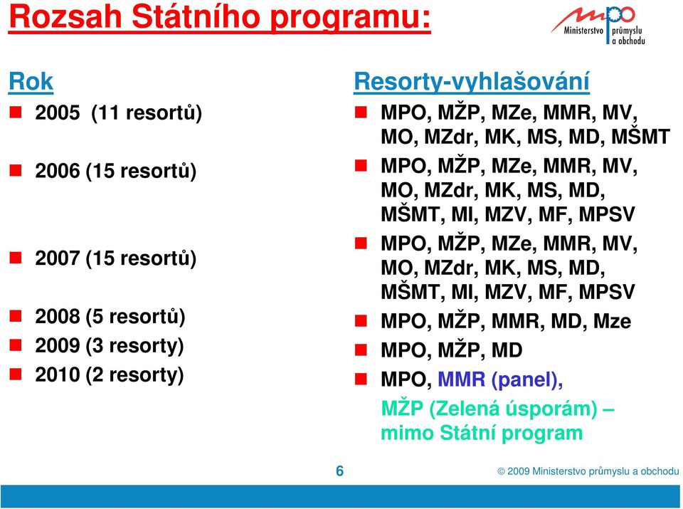 MZe, MMR, MV, MO, MZdr, MK, MS, MD, MŠMT, MI, MZV, MF, MPSV MPO, MŽP, MZe, MMR, MV, MO, MZdr, MK, MS, MD,