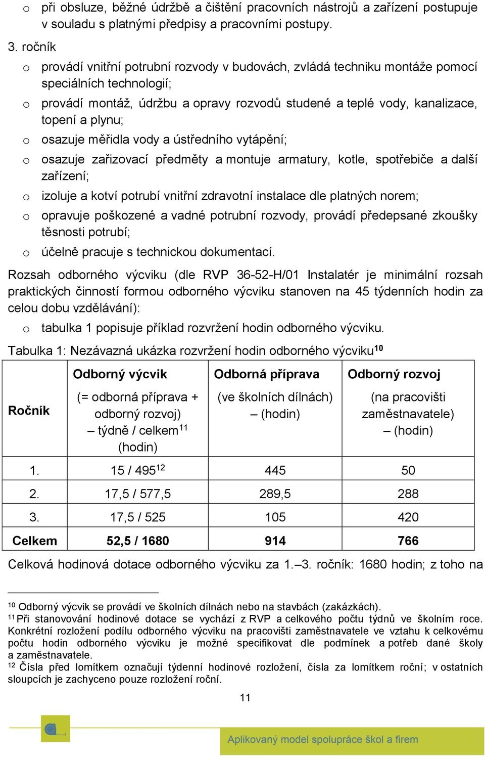 plynu; o osazuje měřidla vody a ústředního vytápění; o osazuje zařizovací předměty a montuje armatury, kotle, spotřebiče a další zařízení; o izoluje a kotví potrubí vnitřní zdravotní instalace dle