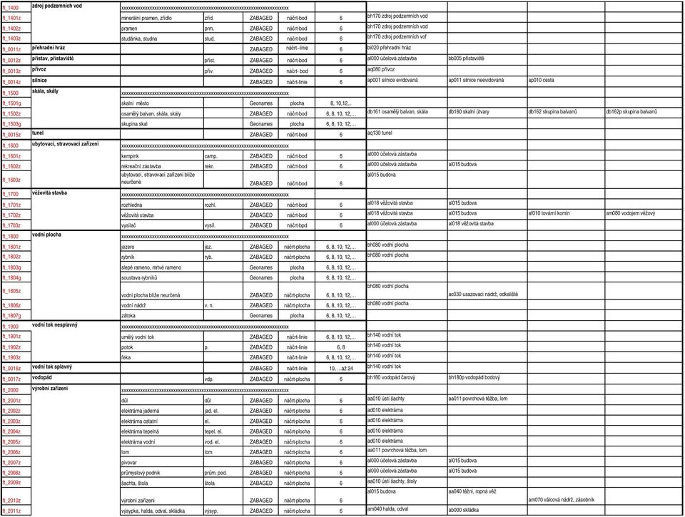 ZABAGED náčrt-bod 6 al000 účelová zástavba bb005 přístaviště ft_0013z přívoz přív.