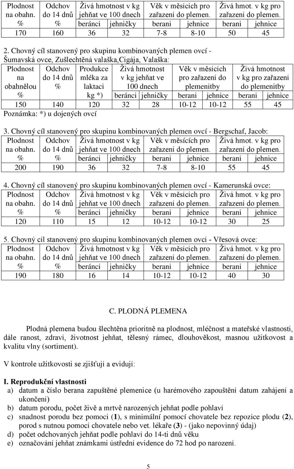 měsících pro zařazení do plemenitby Živá hmotnost v kg pro zařazení do plemenitby % kg *) beránci jehničky berani jehnice berani jehnice 150 140 120 32 28 10-12 10-12 55 45 Poznámka: *) u dojených